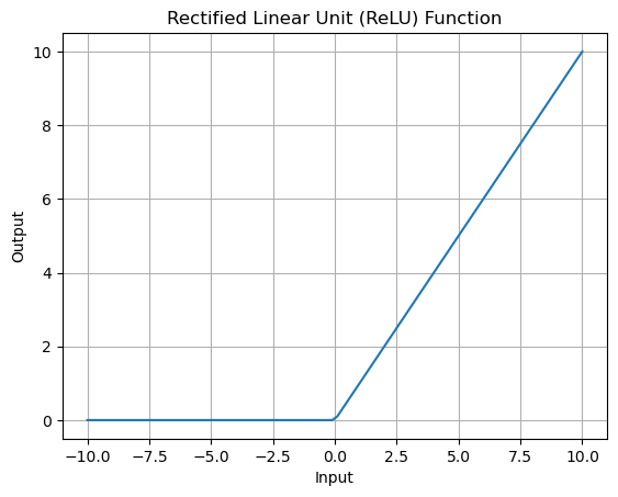 Rectified Linear Unit (ReLU)