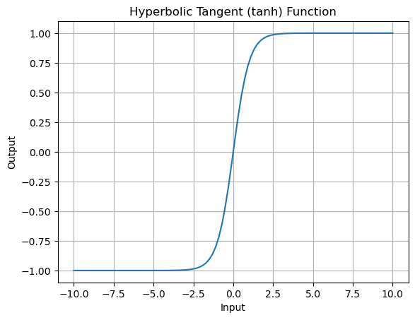 Hyperbolic Tangent Function