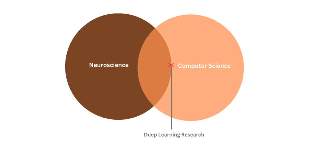 deep learning research area