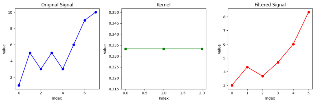 Convolving Edge Detection Filter on Time Series Array