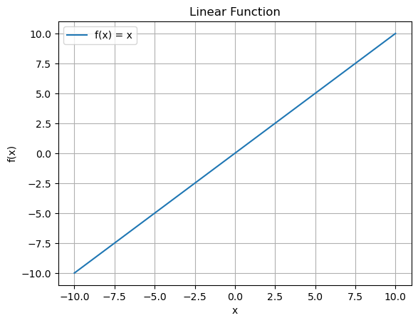 Linear Activation Function