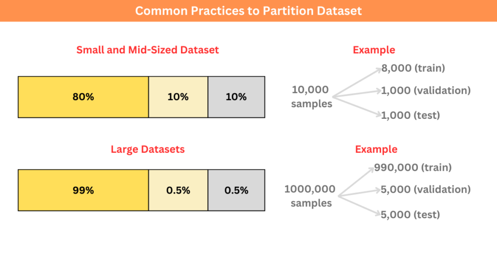 Common Practices to Partition Dataset