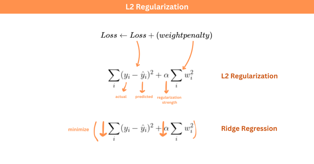 L2 Regularization