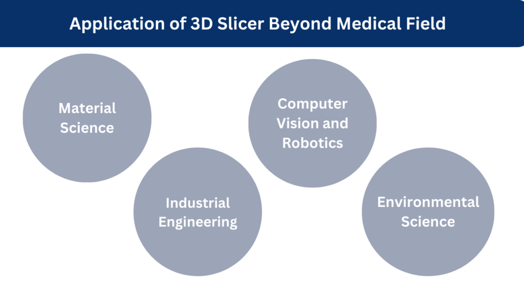 Applications of 3D Slicer in different fields