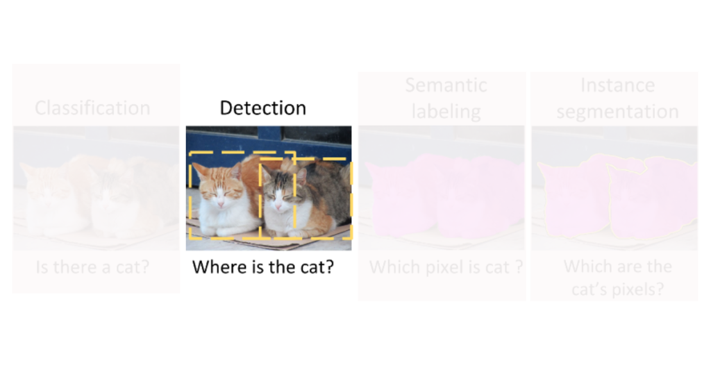 image tasks based on detection