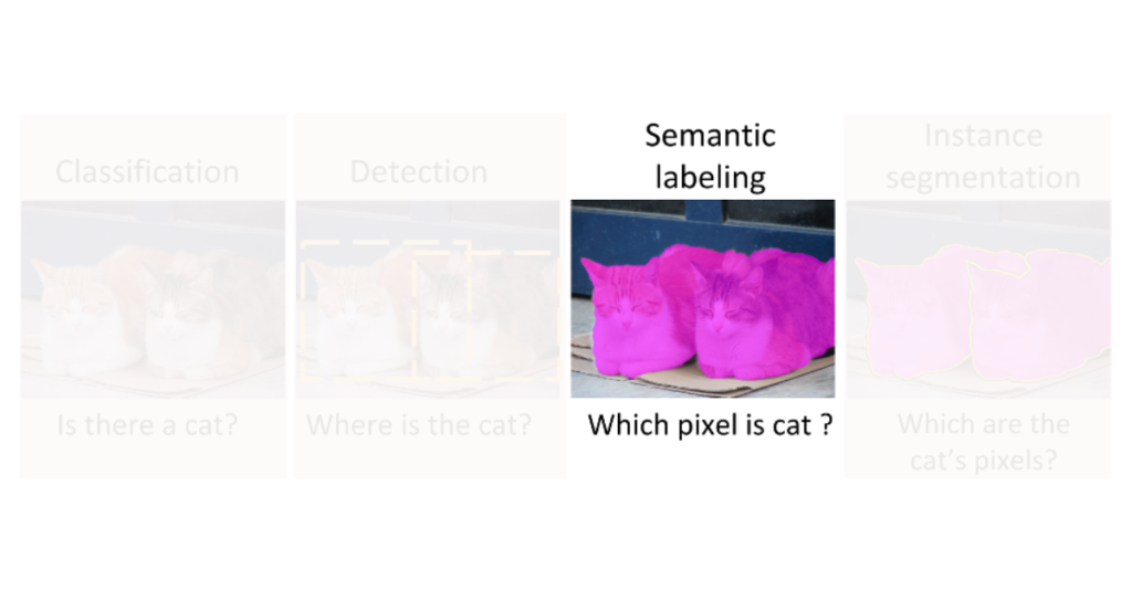 image tasks based on segmentation