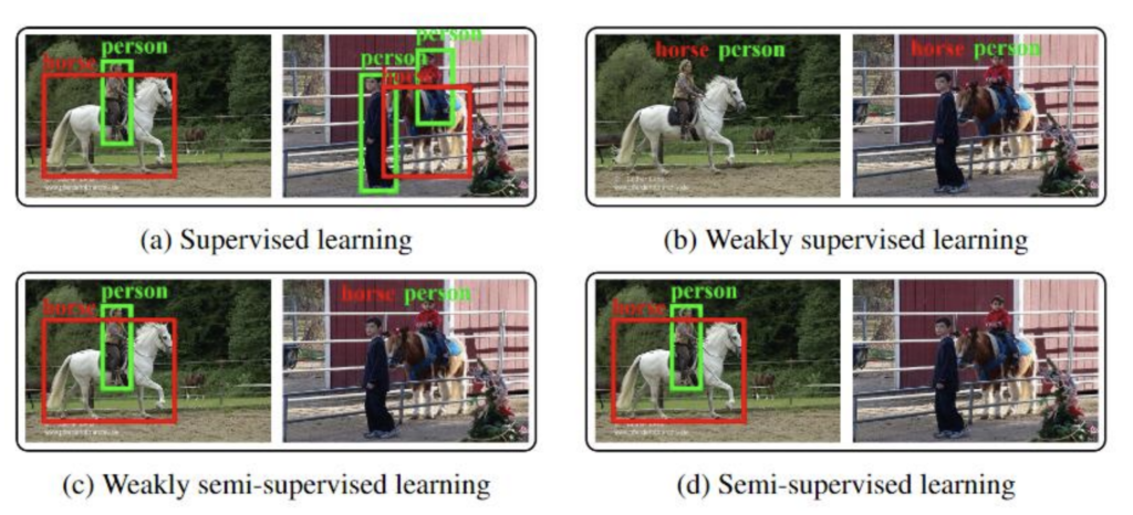 Different Learning Approaches in ML Image credit: [Jeong 19 NeurIPS]