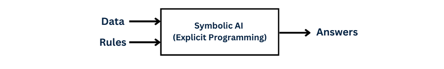 Symbolic AI