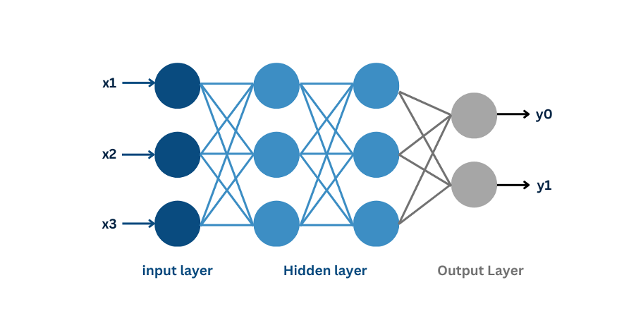 Deep Learning