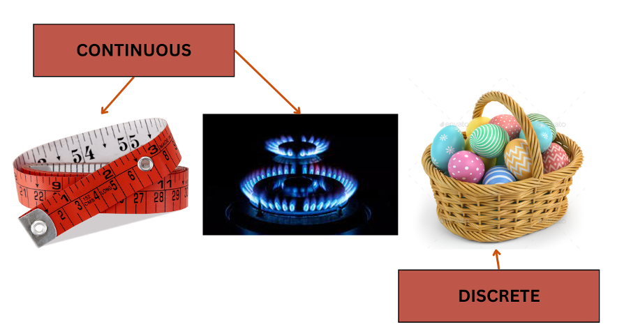 continuous and discrete features